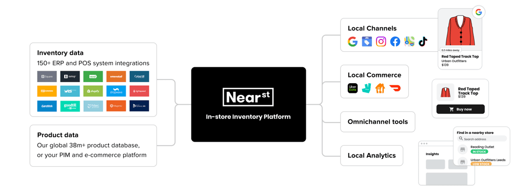 Feed diagram-2 Feed diagram-2