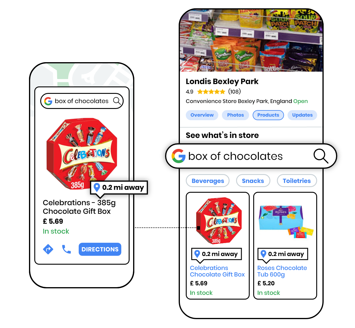 SWIS Londis chocolate SWIS Londis chocolate